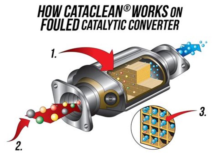 Does catalytic converter cleaner actually work?