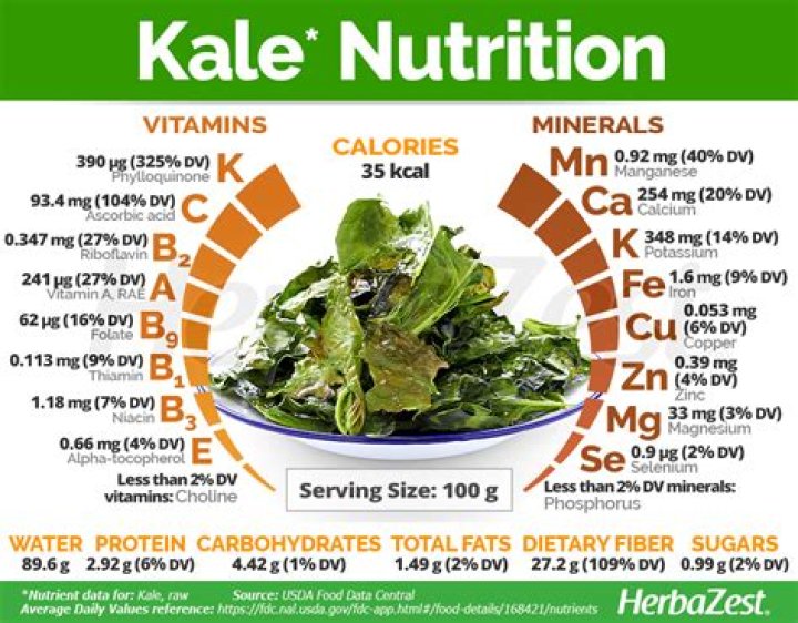 Does cooked kale still have nutrients?