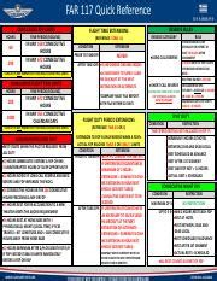 Does far 117 apply to flight attendants?