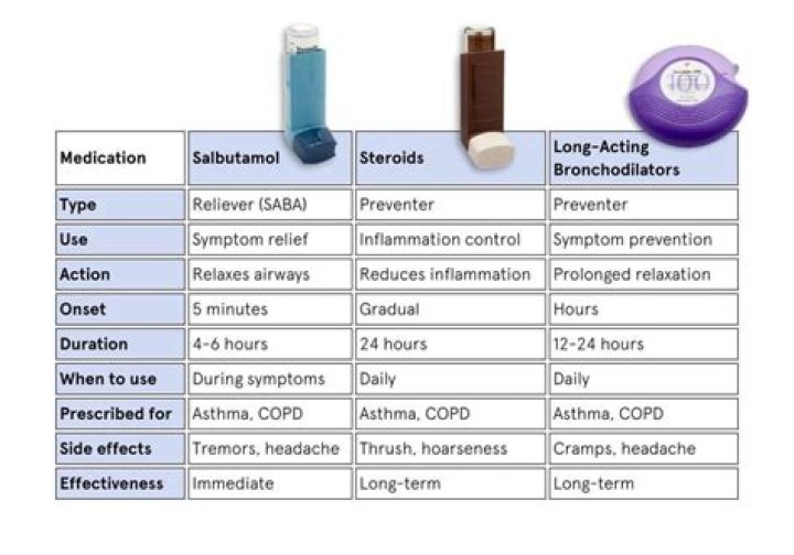 Does Inhaler Break Your Fast?
