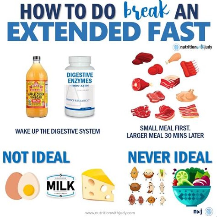 Does Intercourse without Ejaculation Break Your Fast?