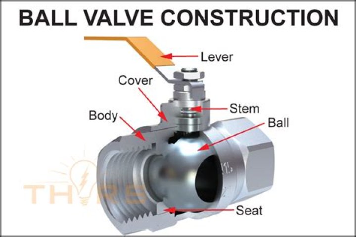 Does it matter which way a ball valve is installed?