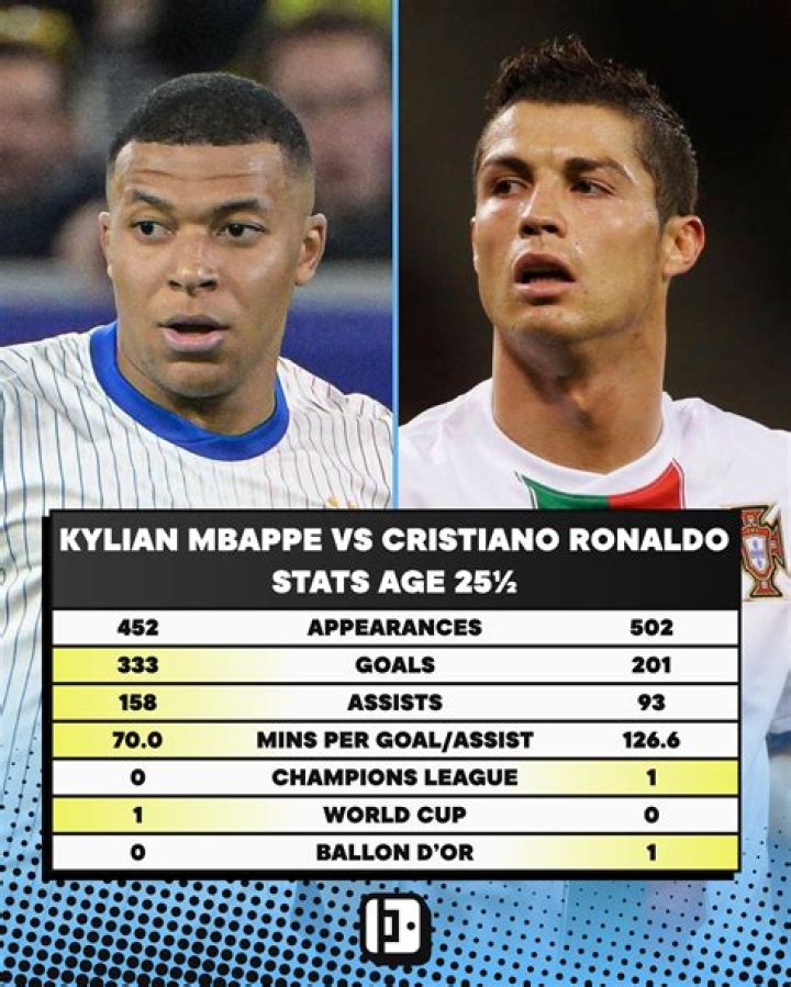 Does Kylian Mbappé Have Siblings?