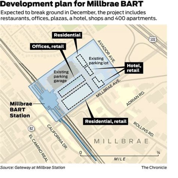 Does Millbrae BART parking fill up?