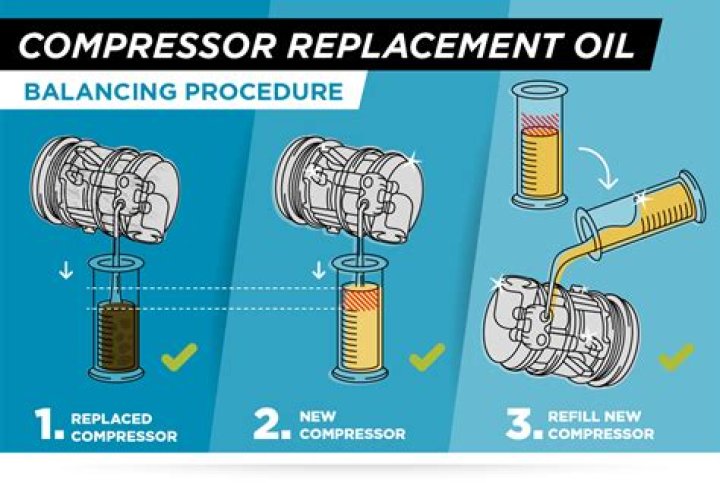 Does New AC compressor have oil?