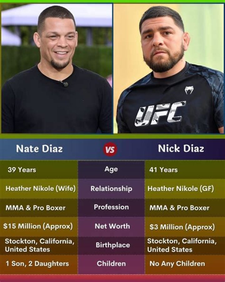 Does Nick and Nate Diaz have a sister?