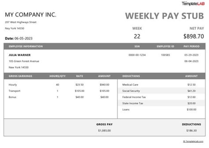 Does Outback Steakhouse pay weekly or biweekly?