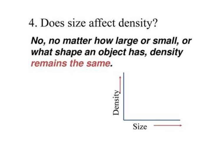 Does size affect density?