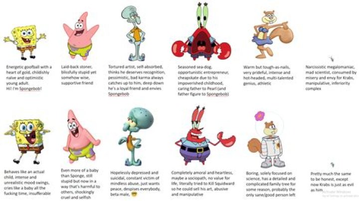 Does SpongeBob lower IQ?