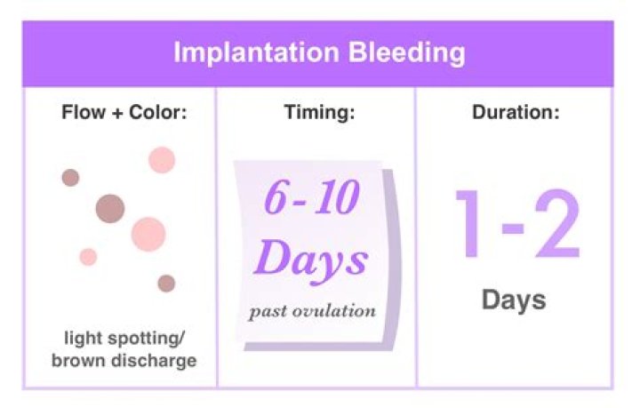 Does Spotting Break Your Fast?