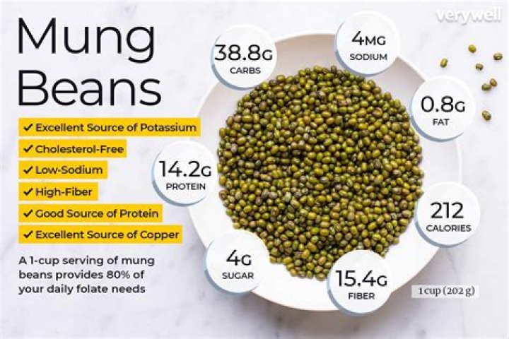 Does Walmart sell mung beans?