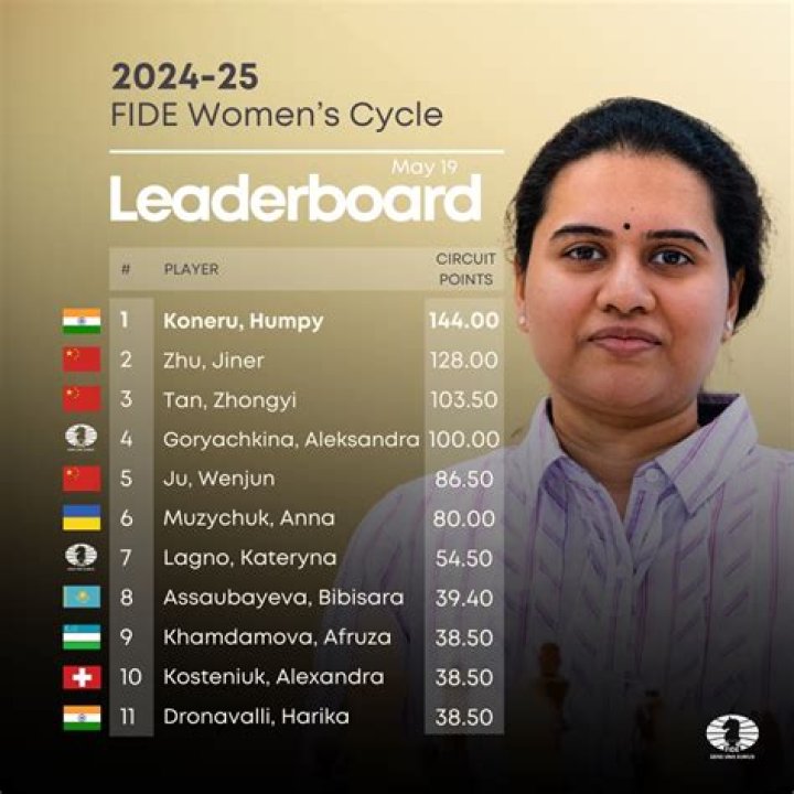 Emory Tate FIDE Ranking