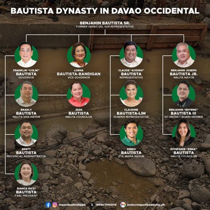 Félix Bautista Family: Wife, Children/Kids, Parents, Siblings