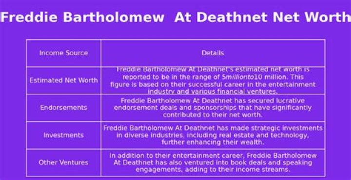 Freddie Bartholomew Net Worth At Death