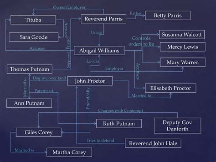 Giles Corey Children: Deliverance Crosby, Elizabeth Moulton