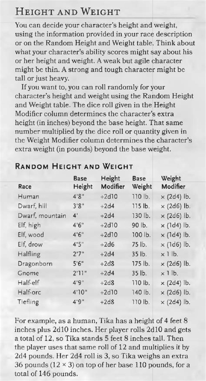 Haji Wright height and weight