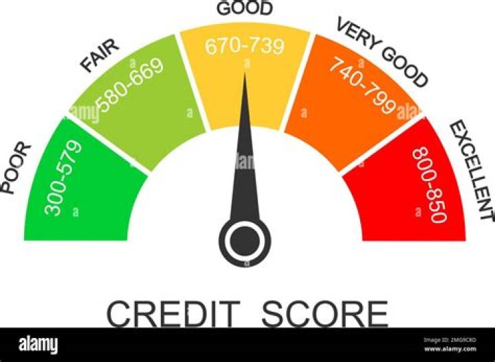 How bad is a credit score of 615?