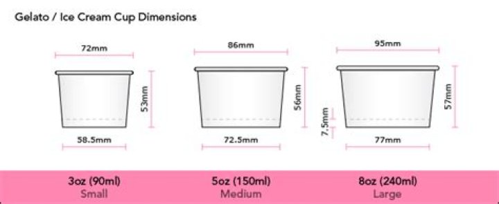 How big is a 5oz Cup?