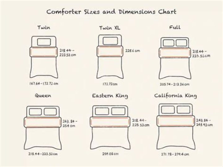 How big is a full comforter?