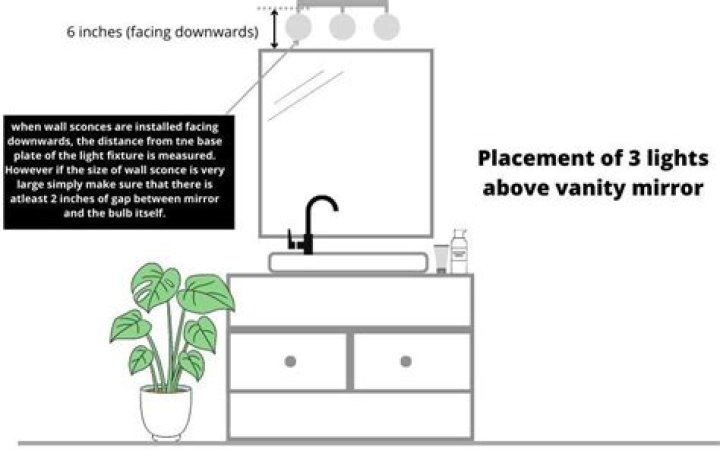 How close can a vanity light be to the ceiling?