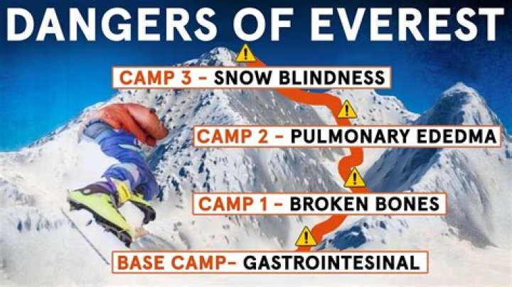 How dangerous is Everest Base Camp?