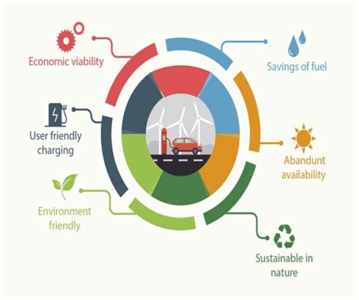 How did interchangeable parts affect the economy?