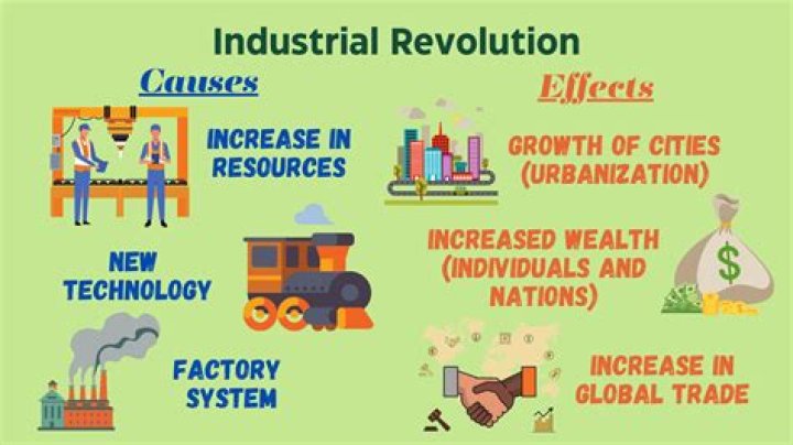 How did the Industrial Revolution lead to European imperialism?