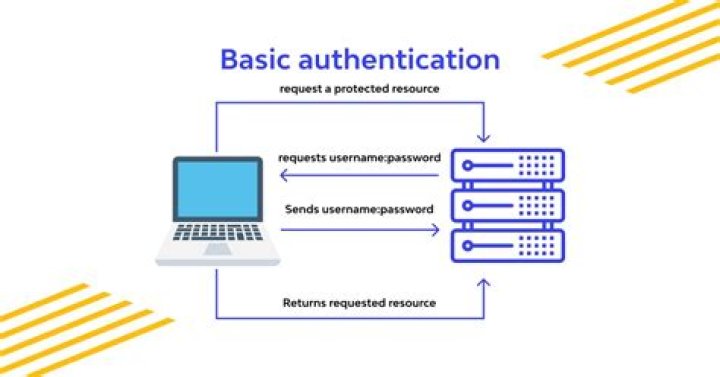 How do I add basic authentication to IIS?