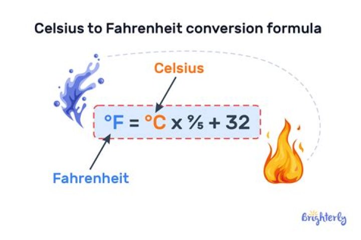 How do I change my Kenmore stove from Celsius to Fahrenheit?