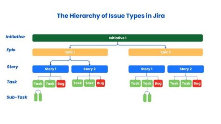 How do I create an initiative in Jira?
