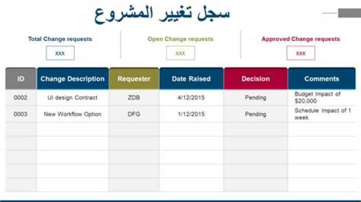 How do I enable change logs for a table in SAP?