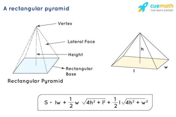 How do I find the surface area of a rectangular pyramid?