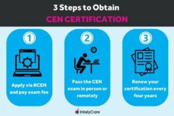How do I get CEN certified?