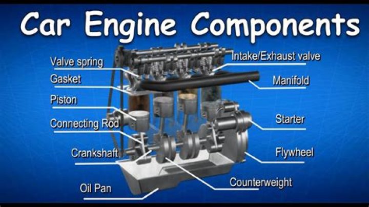 How do I know what 4.3 engine I have?
