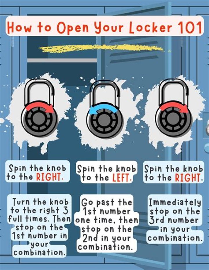 How do I open a steakhouse?