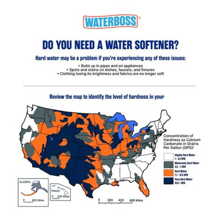 How do I program my WaterBoss water softener?