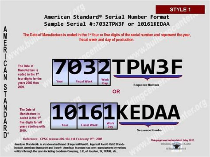 How do I read my Ameristar serial number?