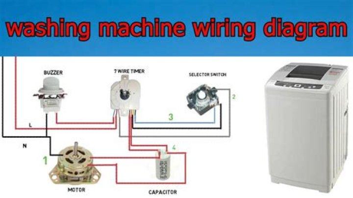 How do I reset my washing machine motor?