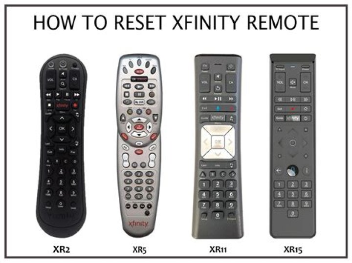 How do I reset my Xfinity Home keypad?