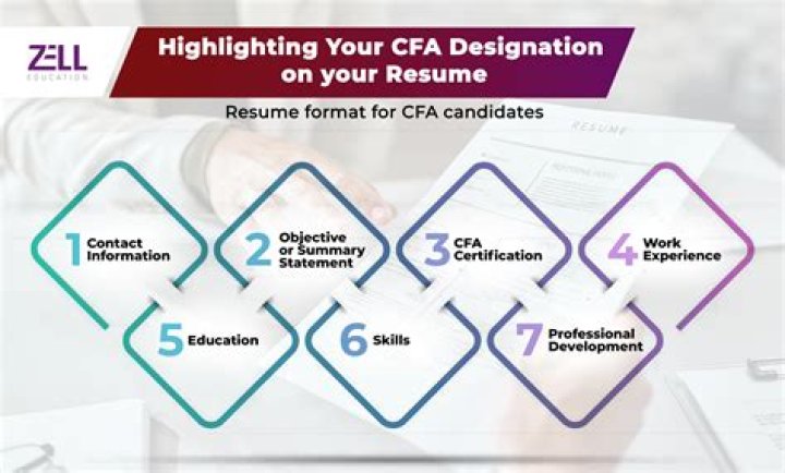 How do I show CFA designation on my resume?