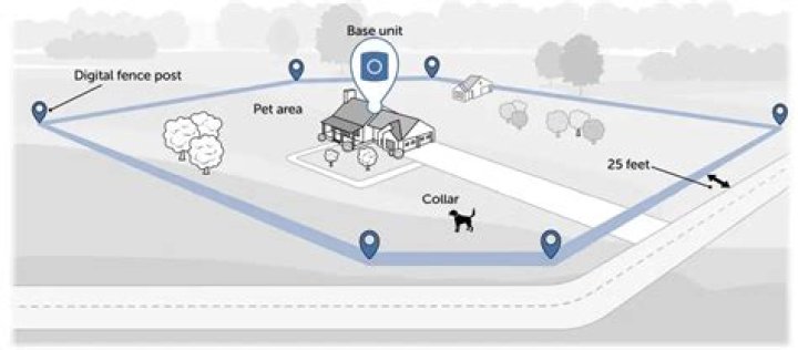 How do I sync my PetSafe wireless fence?