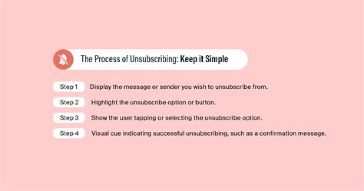 How do I unsubscribe from World Market texts?