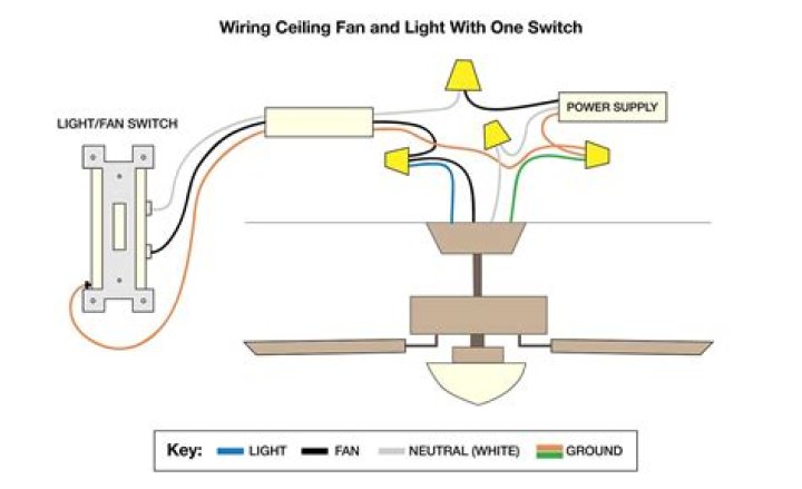 How do I wire a ceiling fan to the ground?