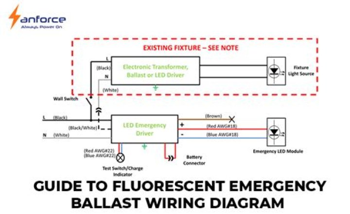 How do I wire a fluorescent ballast?