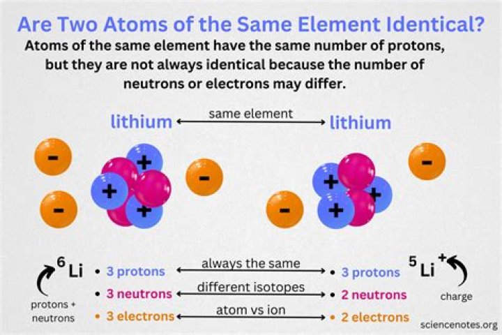 How do isotopes of the same element differ from each other quizlet?