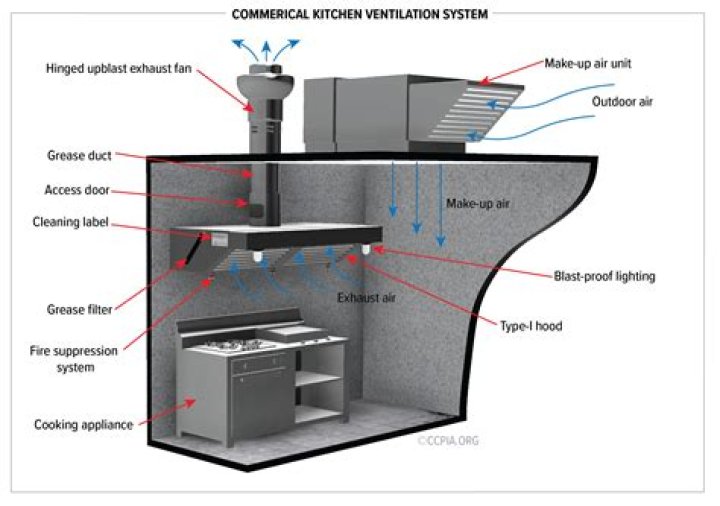 How do microwave exhaust fans work?
