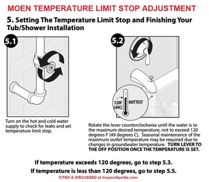 How do you adjust Moen anti scald?