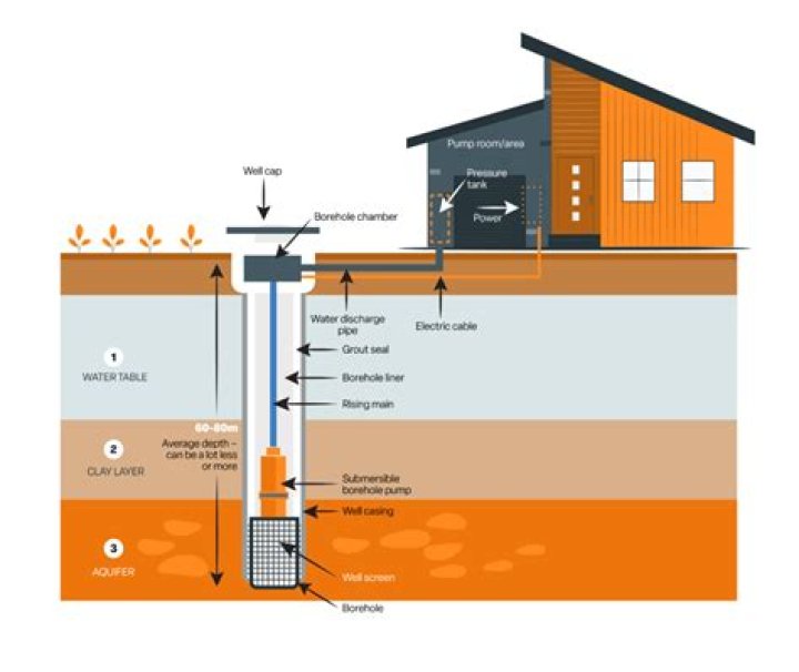 How do you bore a large hole in wood?