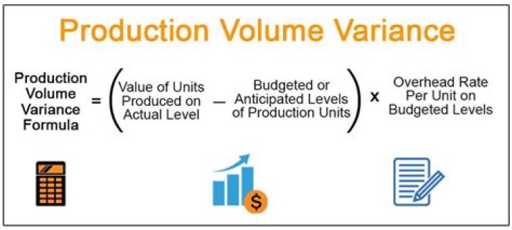 How do you calculate production volume variance?