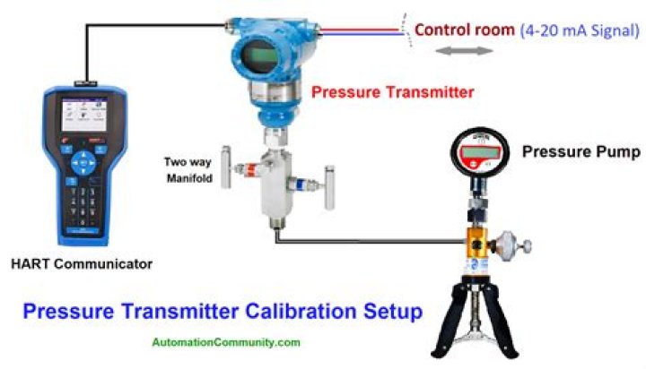 How do you calibrate a zircon StudSensor?